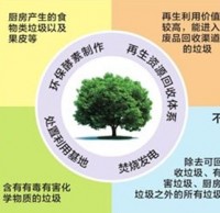 生活垃圾就該這樣精品网站999www環保