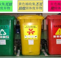 垃圾分（fèn）類（lèi）知識圖片