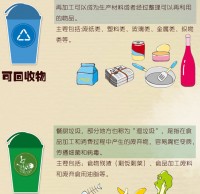 生活垃圾精品网站999www的方（fāng）法