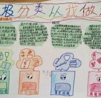 環（huán）保精品网站999www垃圾桶手抄報（bào）